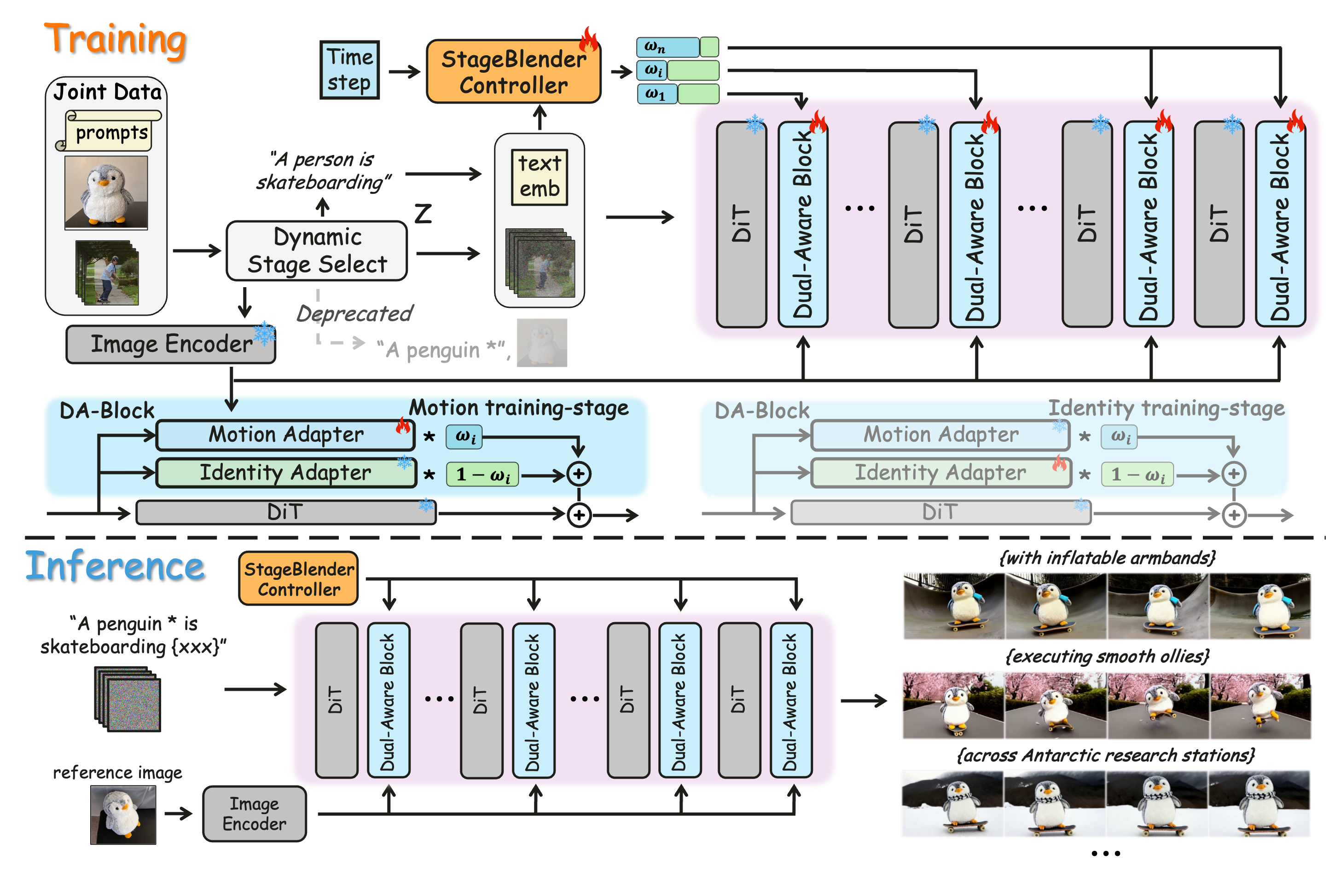 DualReal Pipeline
